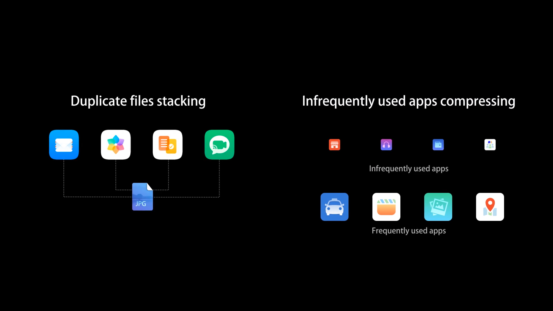 EMUI 13 Operating System super storage