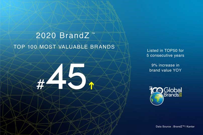 Huawei поднимается на новые высоты в рейтинге самых ценных брендов мира BrandZ
