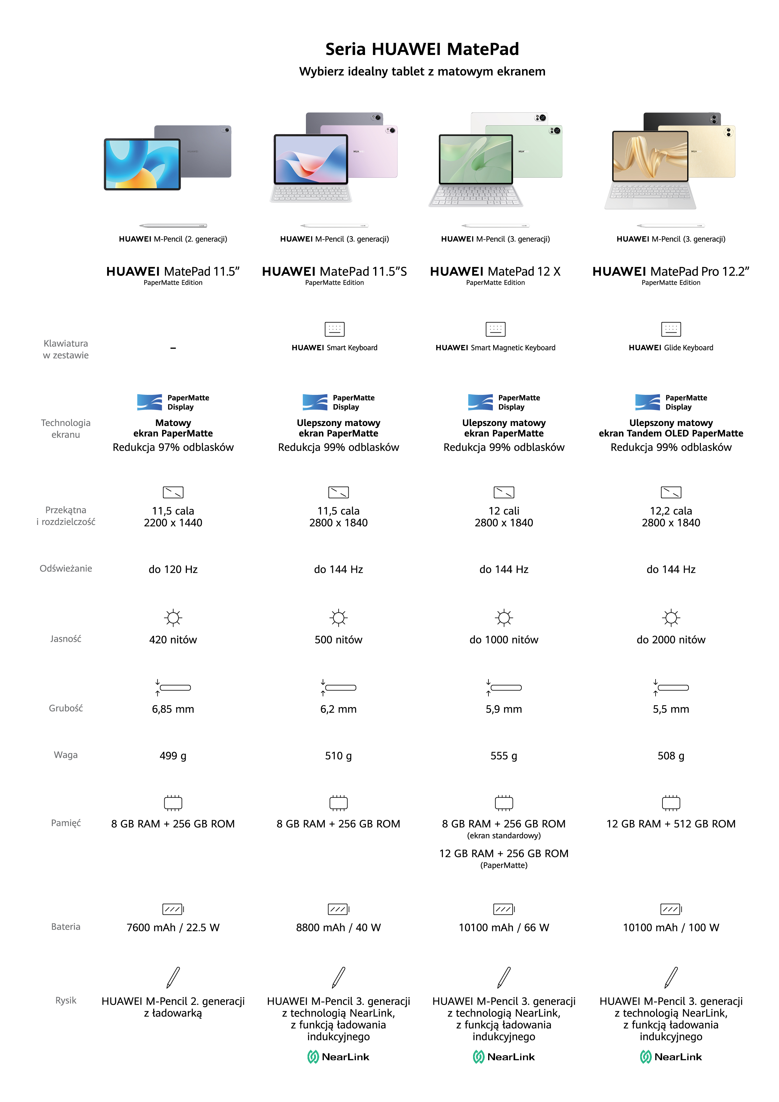 HUAWEI MatePad 12 X