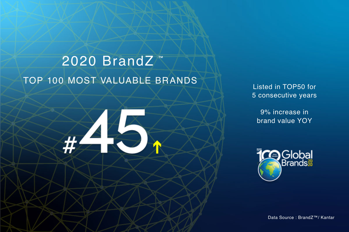 BrandZ гэх дэлхийн хамгийн үнэ цэнэ бүхий брэндүүдийн жагсаалтад Huawei оржээ. 