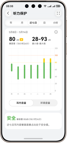 华为智慧音频听力保护界面
