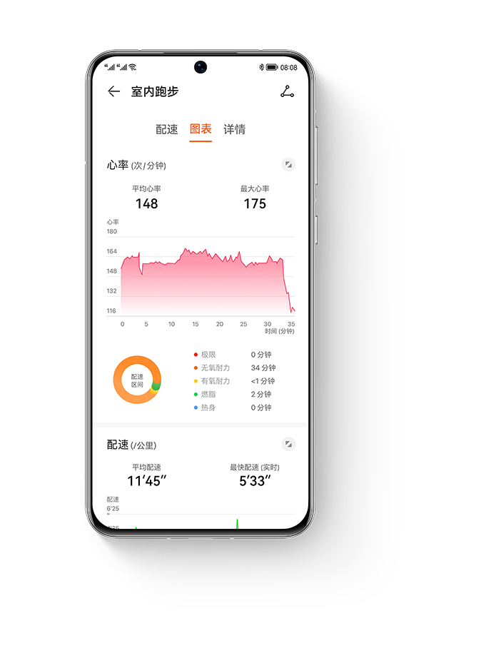 华为运动健康 运动数据