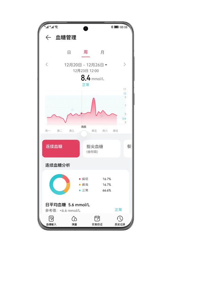 华为运动健康 血糖