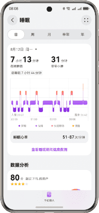 HUAWEI Health App 健康数据图表