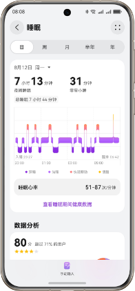HUAWEI Health App 健康数据图表