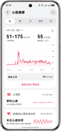 HUAWEI Health App 健康数据图表