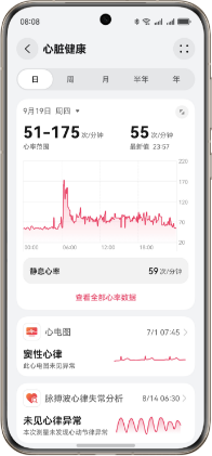 HUAWEI Health App 健康数据图表