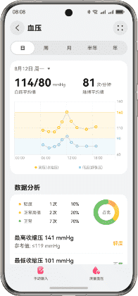 HUAWEI Health App 健康数据图表