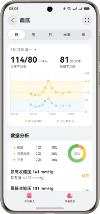 HUAWEI Health App 健康数据图表