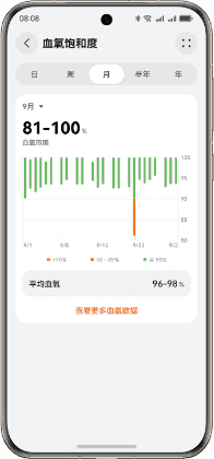 HUAWEI Health App 健康数据图表