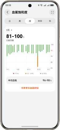 HUAWEI Health App 健康数据图表