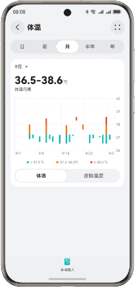 HUAWEI Health App 健康数据图表