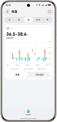 HUAWEI Health App 健康数据图表