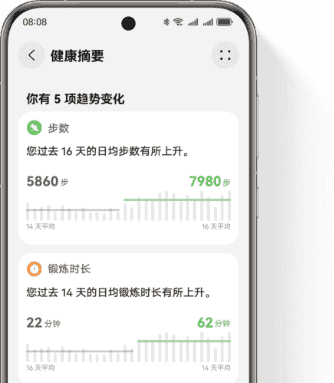 HUAWEI Health App 健康摘要