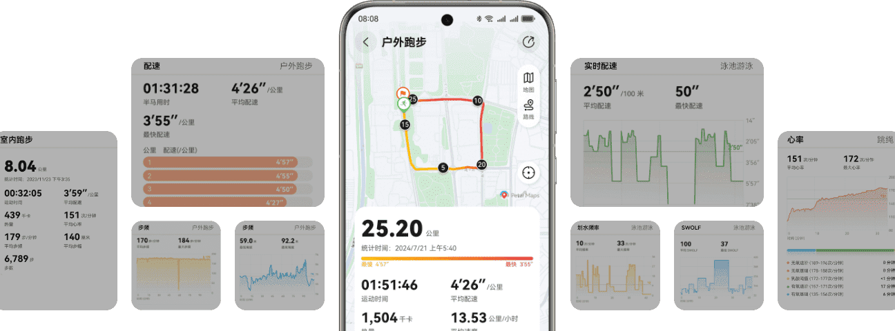 HUAWEI Health App 运动图表