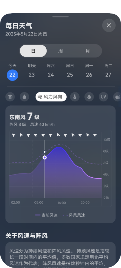 华为天气 APP 二级页半模态弹窗演示,轻触卡片即可展开详细气象数据