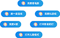 展示了华为灵犀指向遥控的智慧语音功能