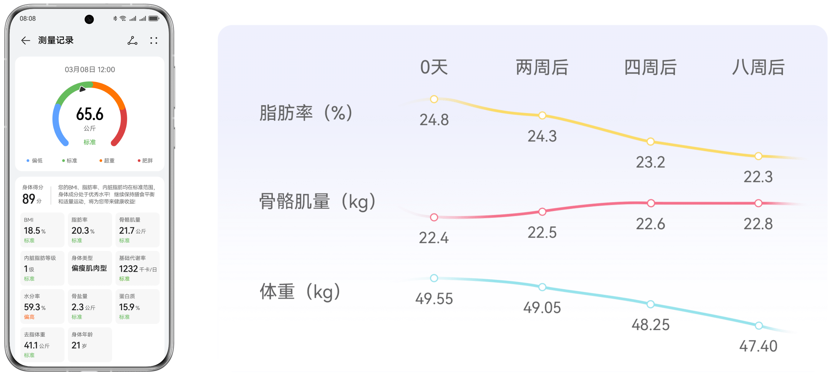 使用华为智能体脂秤 3 蓝牙版连接手机 app 进行体成分分析的界面，展示了体重等多项人体成分数据