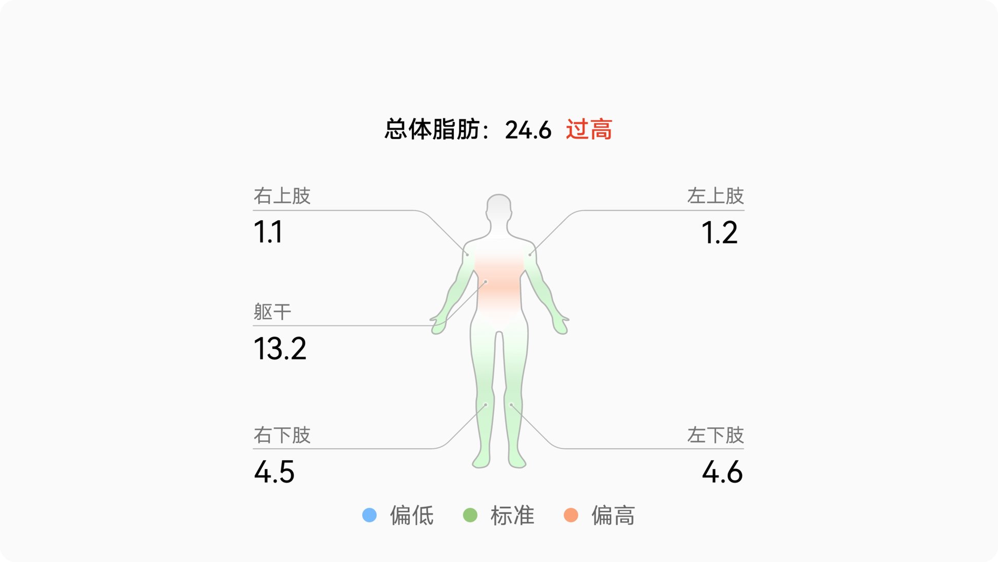 华为智能体脂秤 3 Pro 卖点总览