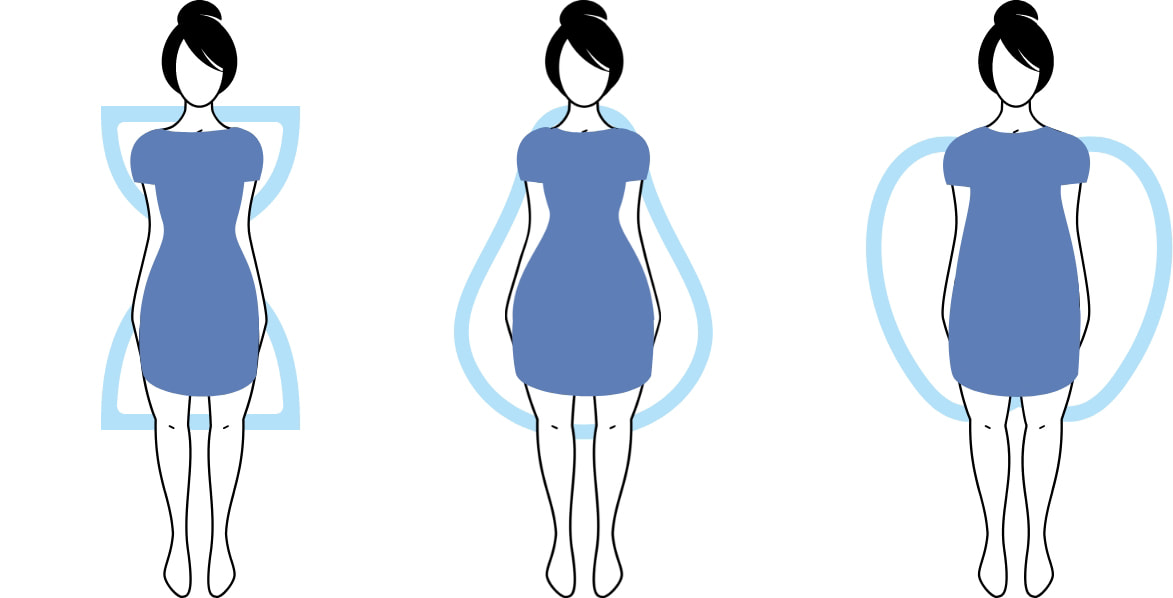脂肪分布影响身材示意图