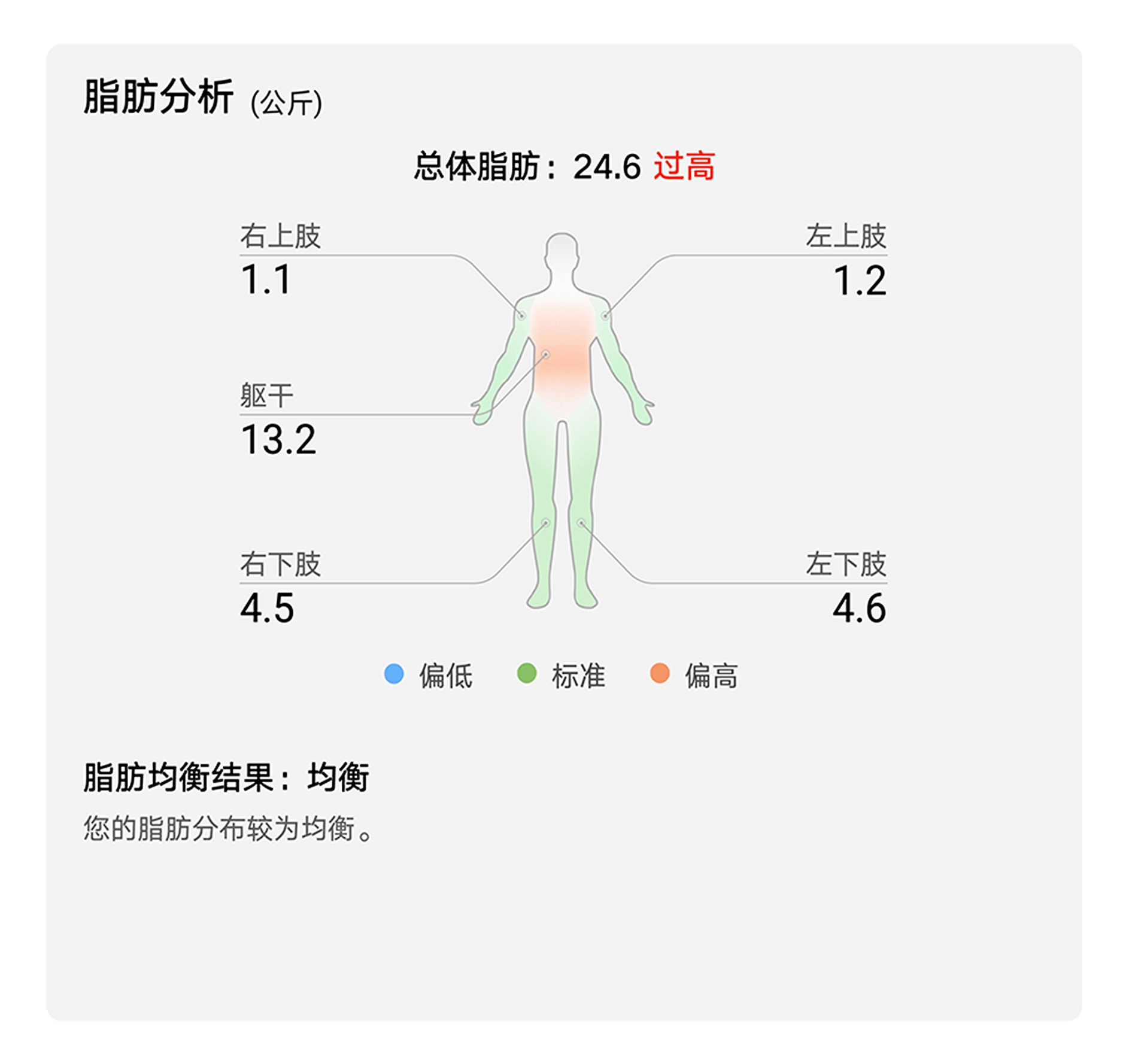 华为智能体脂秤 3 Pro 人体成分分析报告