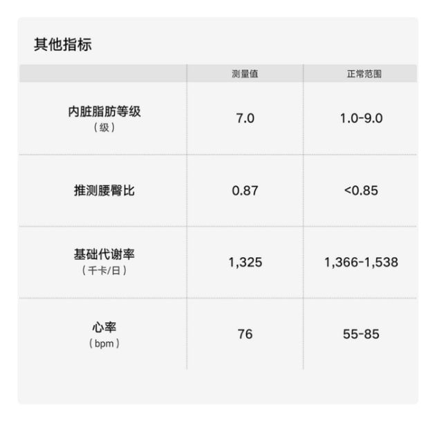 华为智能体脂秤 3 Pro 人体成分分析报告
