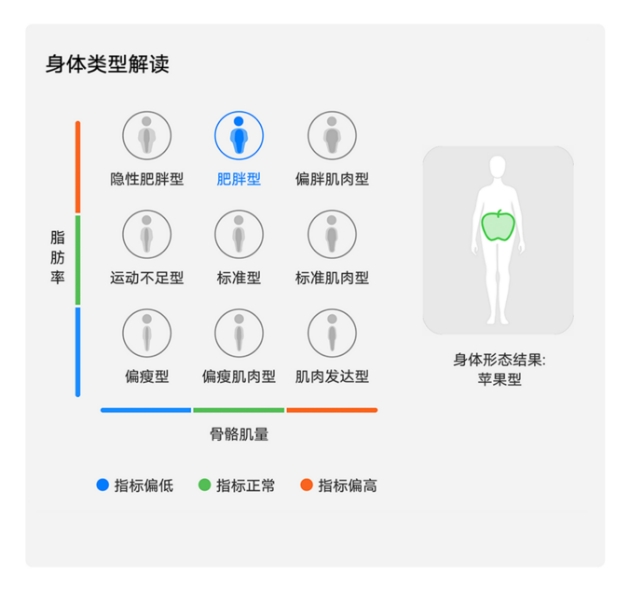 华为智能体脂秤 3 Pro 人体成分分析报告