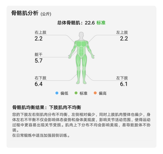 华为智能体脂秤 3 Pro 人体成分分析报告