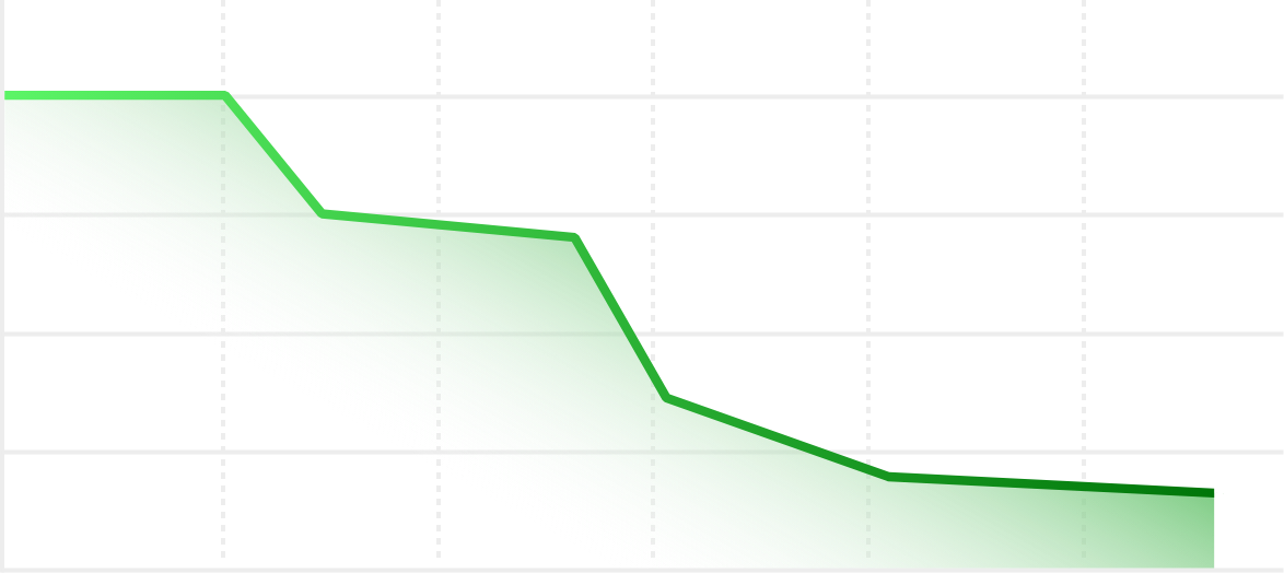 华为冰糖全能充(SuperCharge Max 40 W) 温控