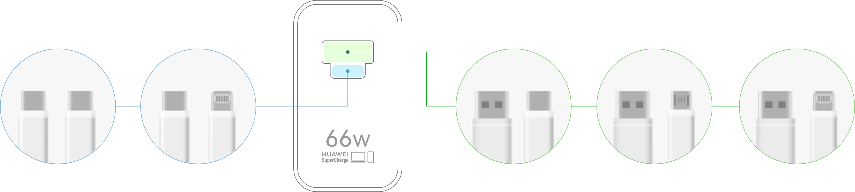 华为全能充电器(Max 66 W) 融合端口
