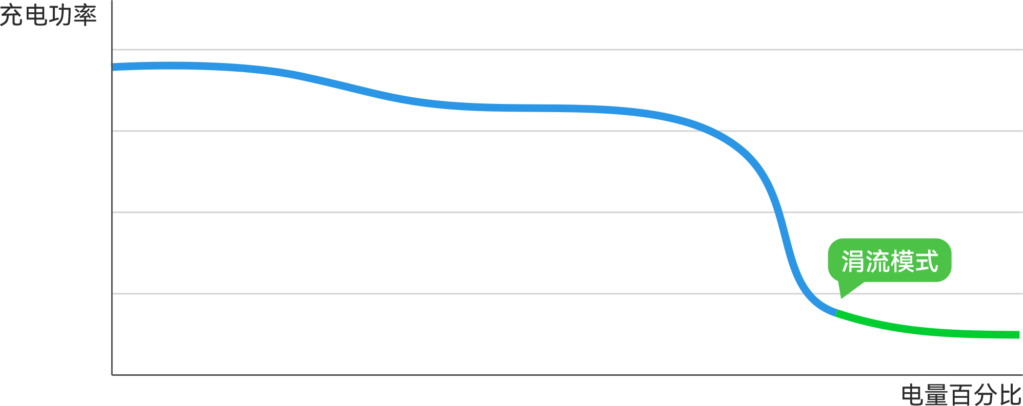 华为全能充电器(Max 66 W) 温控