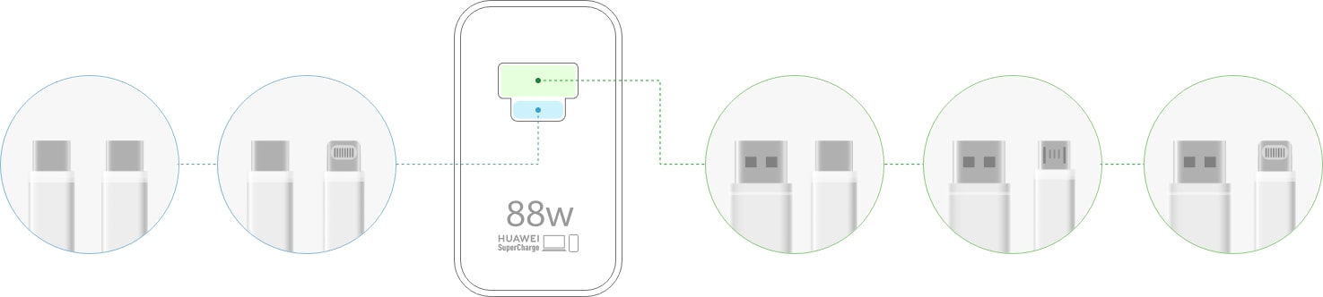 华为全能充电器（Max 88 W）融合端口