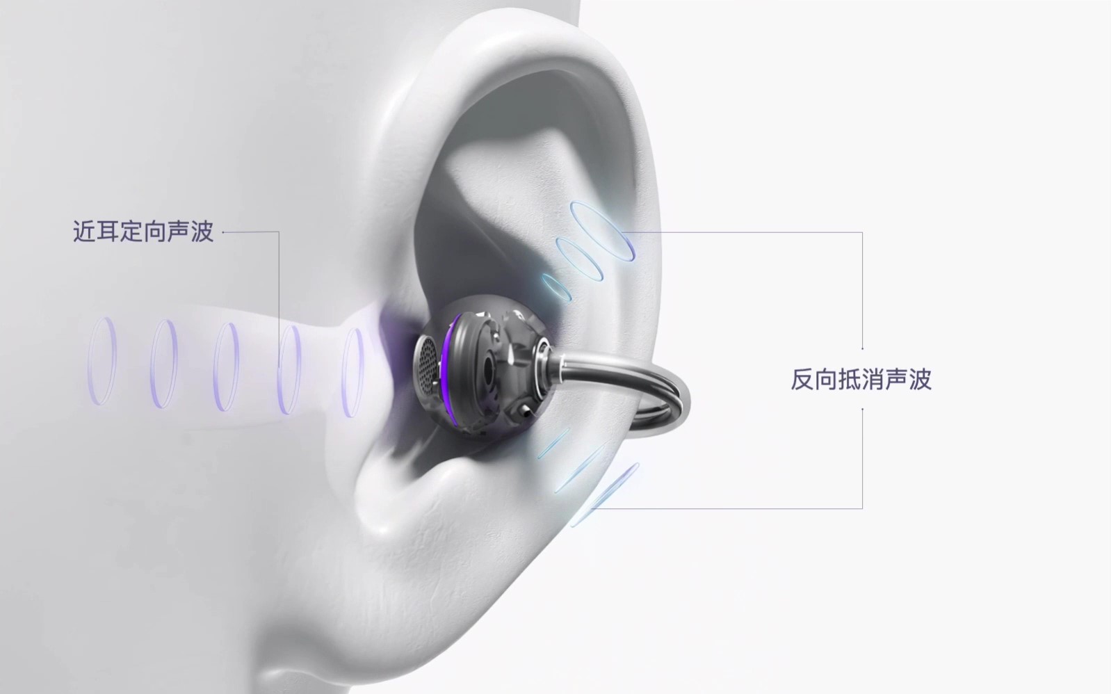 HUAWEI FreeClip 定向传声