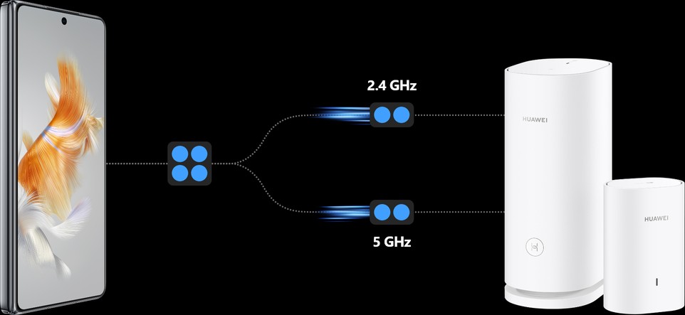HUAWEI Mate X3 灵犀双WiFi