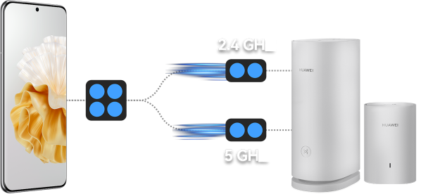 HUAWEI P60 灵犀网络