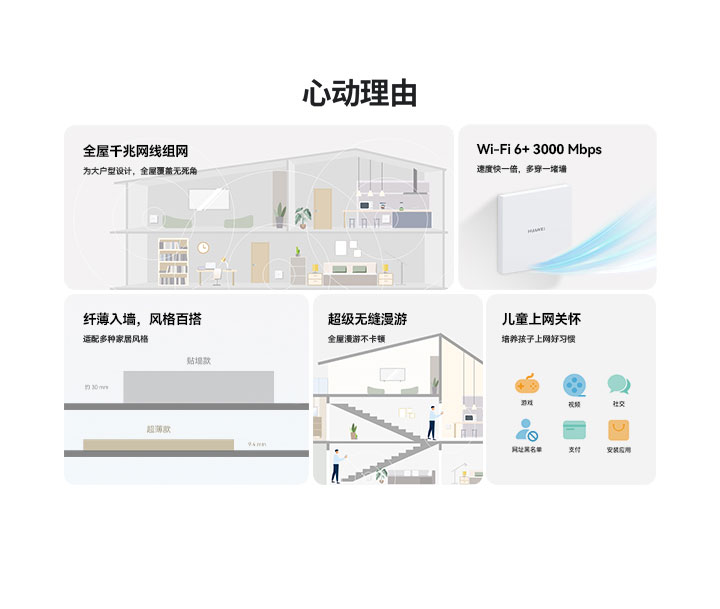 华为路由面板AP