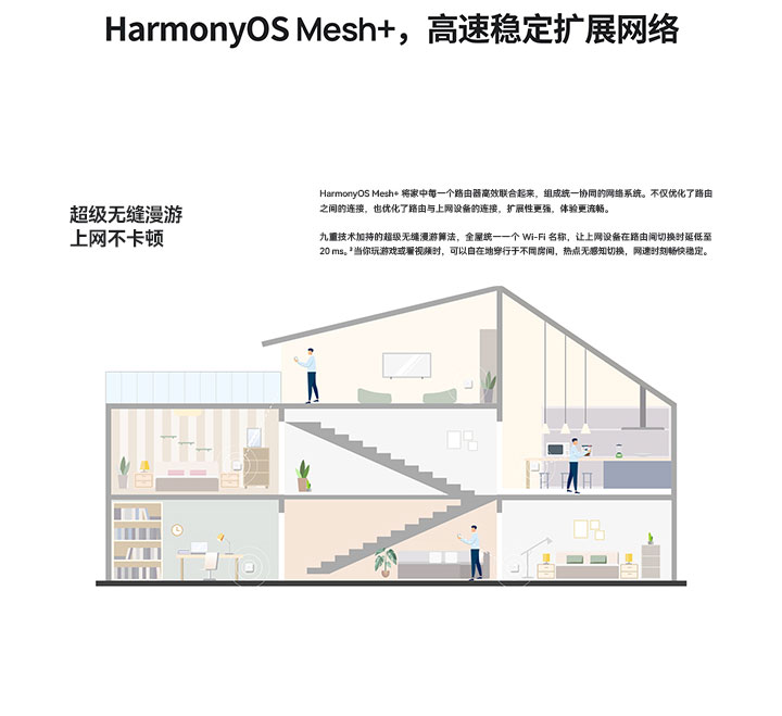 华为路由面板AP