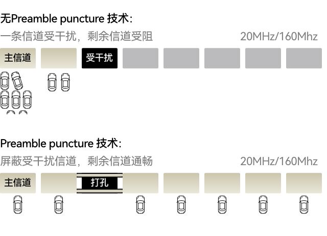 华为凌霄子母路由 Q7 网线版的原理图，展示了信号抗干扰的原理