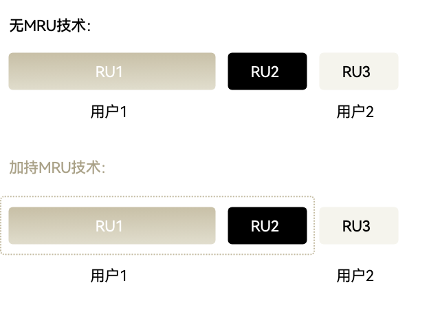 华为凌霄子母路由 Q7 网线版的原理图，展示了灵活调度的优势