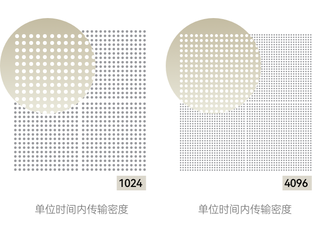华为凌霄子母路由 Q7 网线版的原理图，展示了传输速率的提升