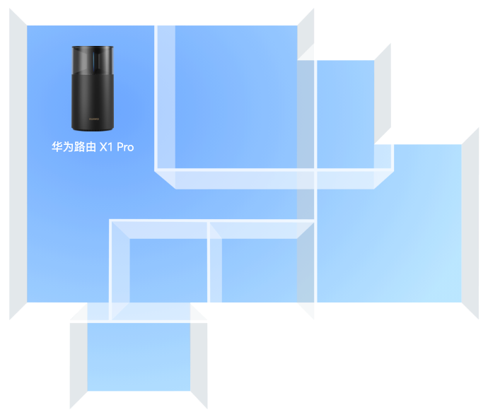 华为路由 X1 Pro 的场景图，展示了网络覆盖可视化功能
