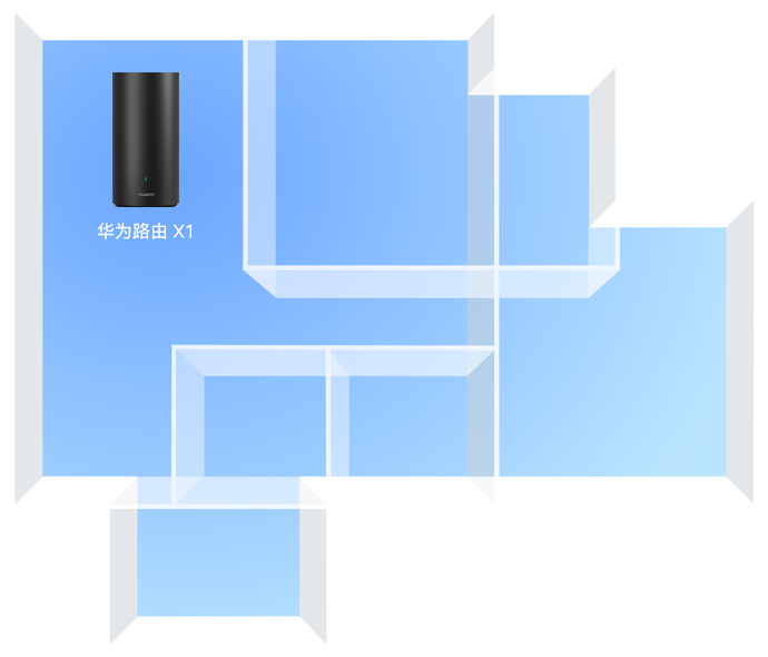 华为路由 X1 的场景图，展示了网络覆盖可视化功能