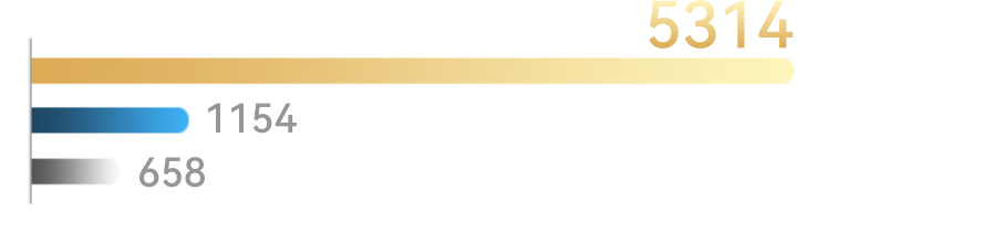 MateTV max 性能提升对比