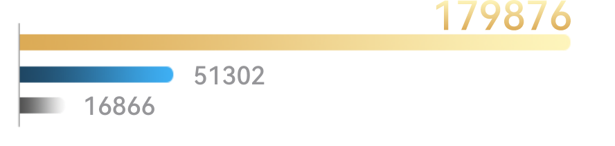 MateTV max 性能提升对比