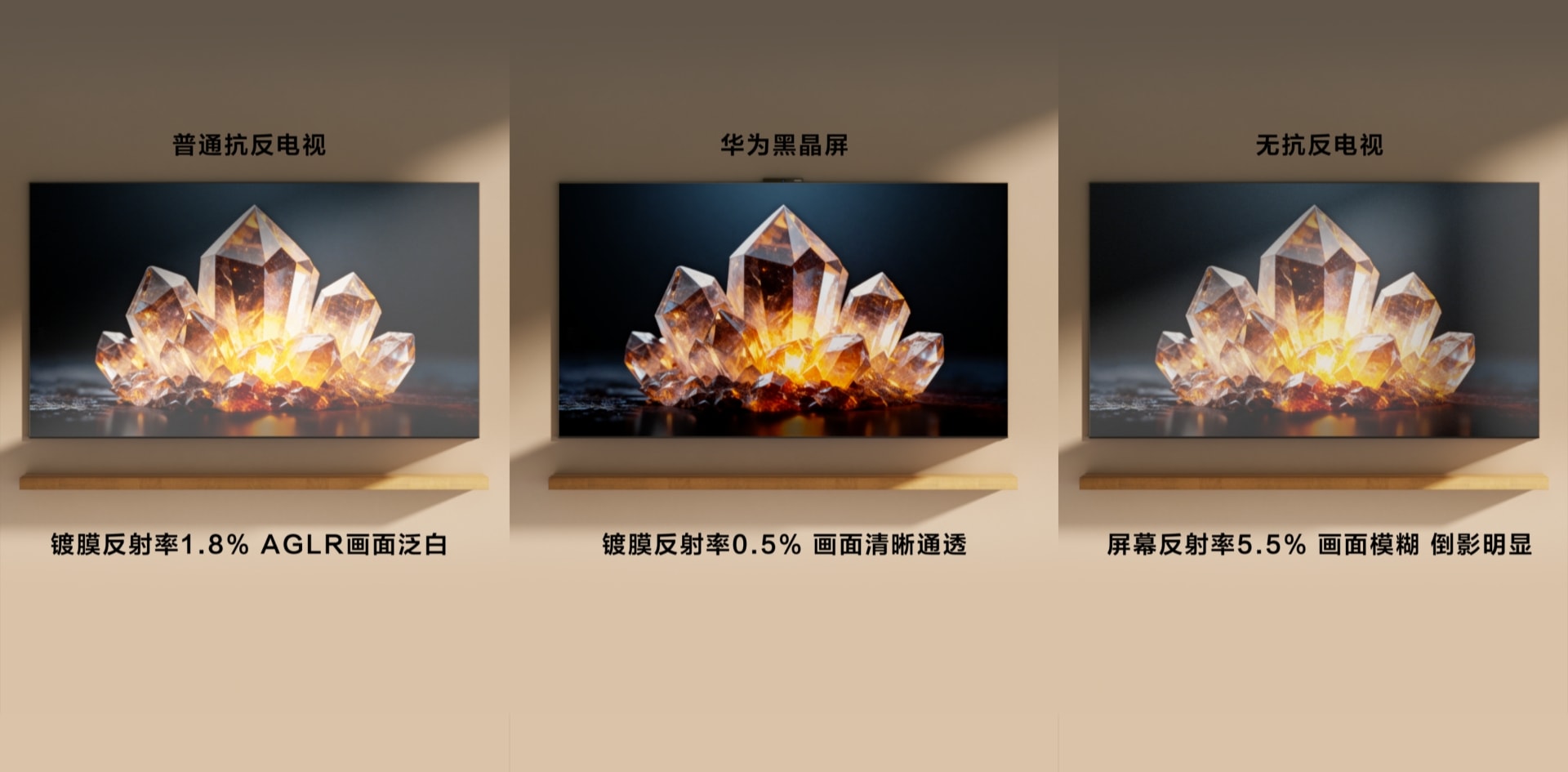 华为黑晶屏与其他电视对比，展示了华为智慧屏 S7 Pro 反光低