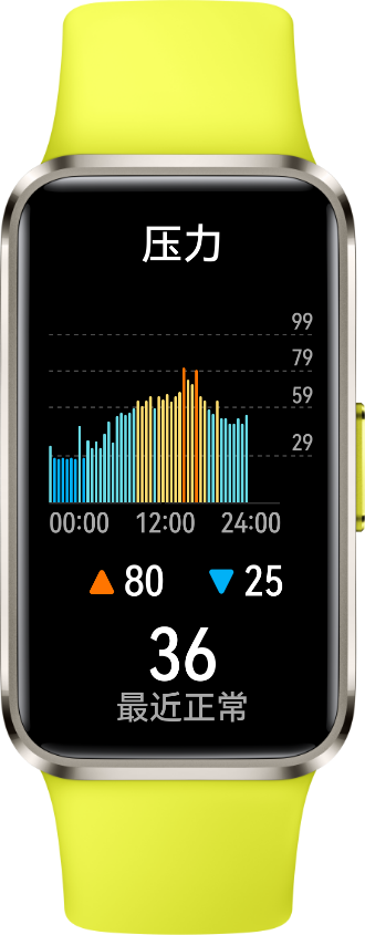 绿色华为手环 10 正视图，呈现压力监测界面，展示了手环的压力监测功能