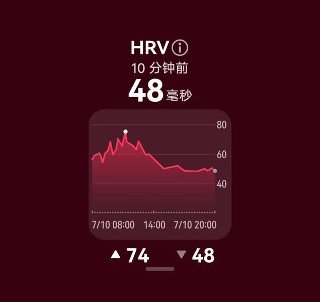 展示了华为手环 11 Pro 的全天 HRV 监测功能