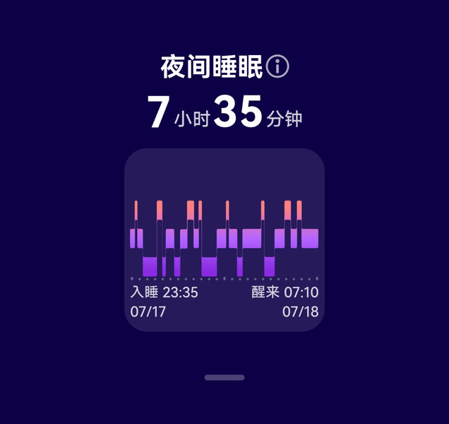 睡眠图谱，展示了华为手环 11 Pro 的腕上睡眠指标功能