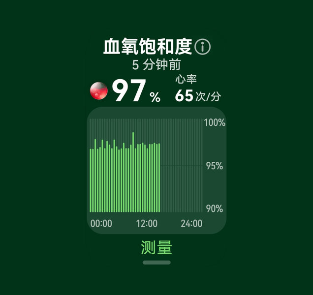 展示了华为手环 11 Pro 的血氧监测功能