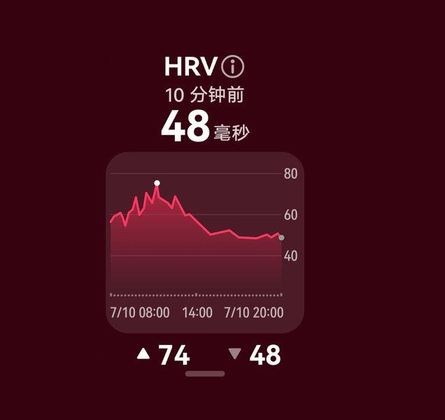 展示了华为手环 11 的全天 HRV 监测功能